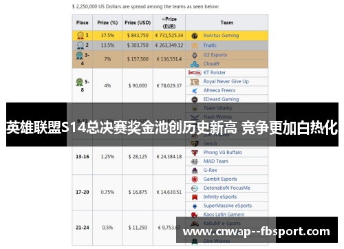 英雄联盟S14总决赛奖金池创历史新高 竞争更加白热化 英雄联盟S14总决赛奖金池创历史新高 竞争更加白热化