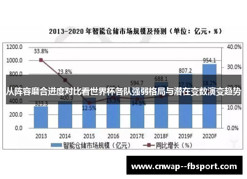 从阵容磨合进度对比看世界杯各队强弱格局与潜在变数演变趋势